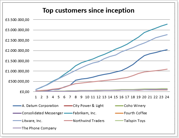 Customers Since Inception
