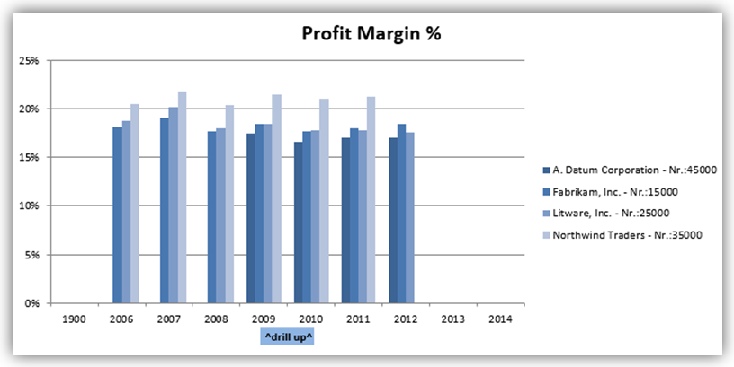 Trend chart comparison — Navida