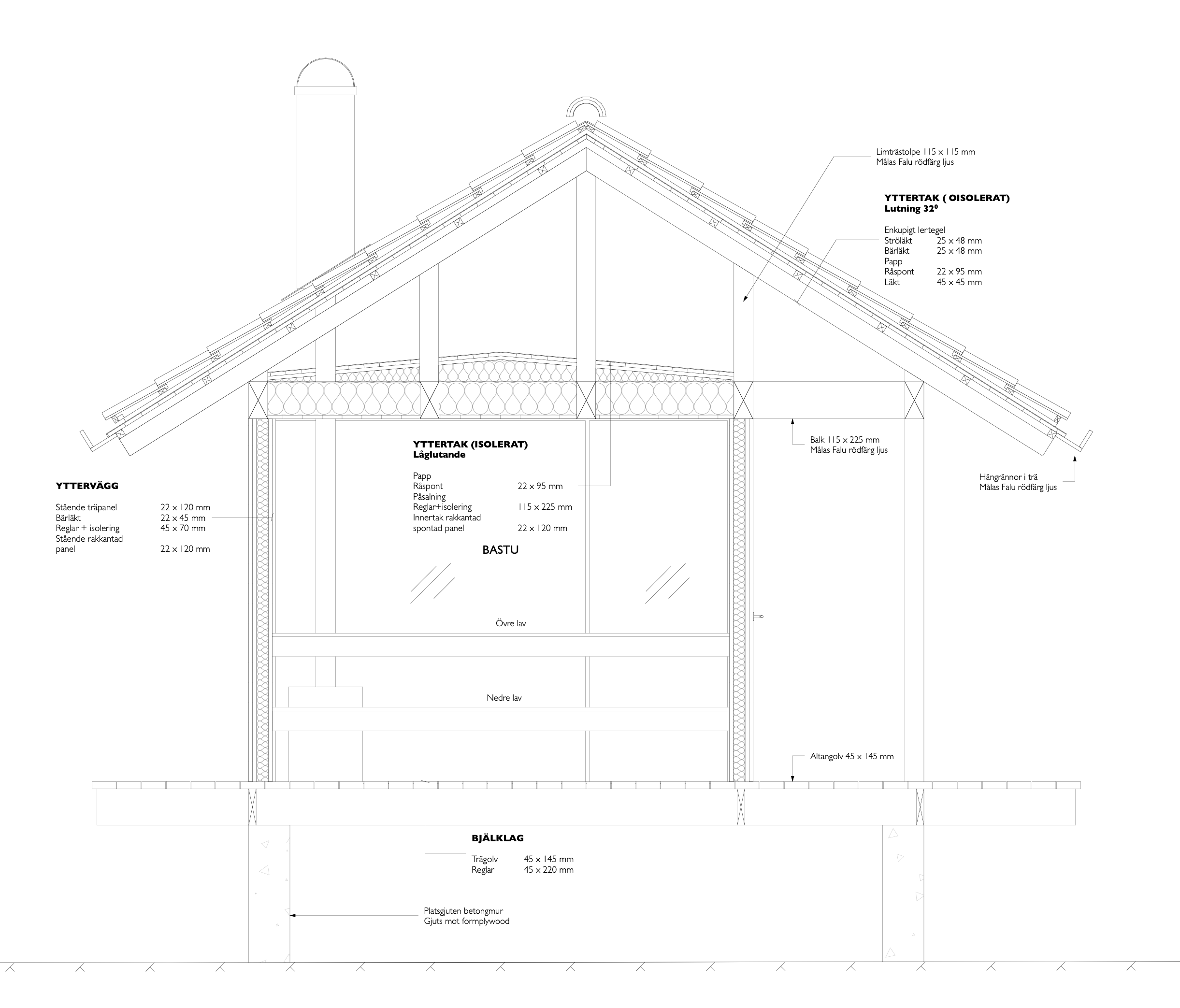 Skärmavbild 2026-04-29 kl. 15.34.07.png
