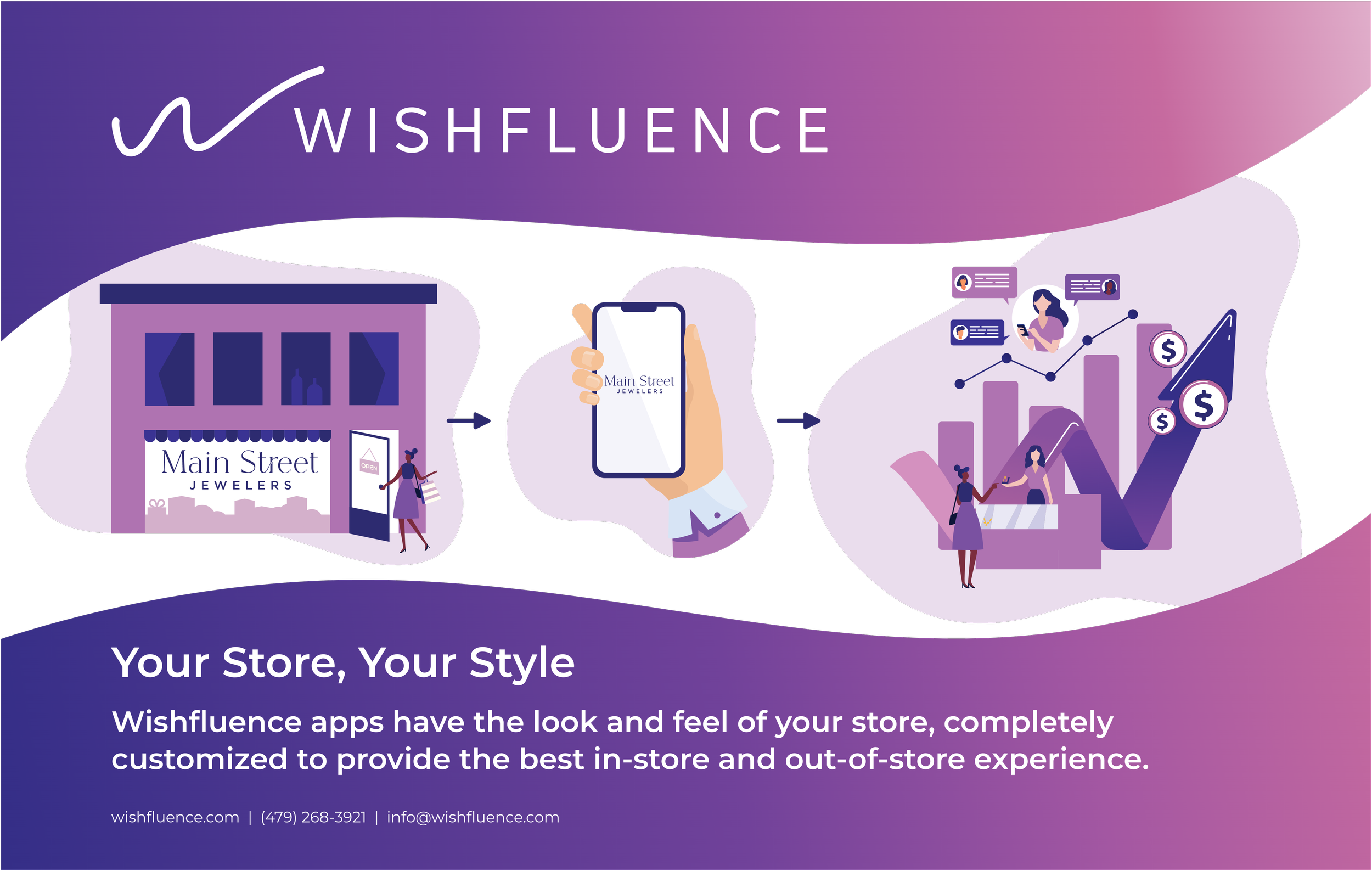 The Power of Branded Mobile Apps: Taking Clienteling to New Heights ...