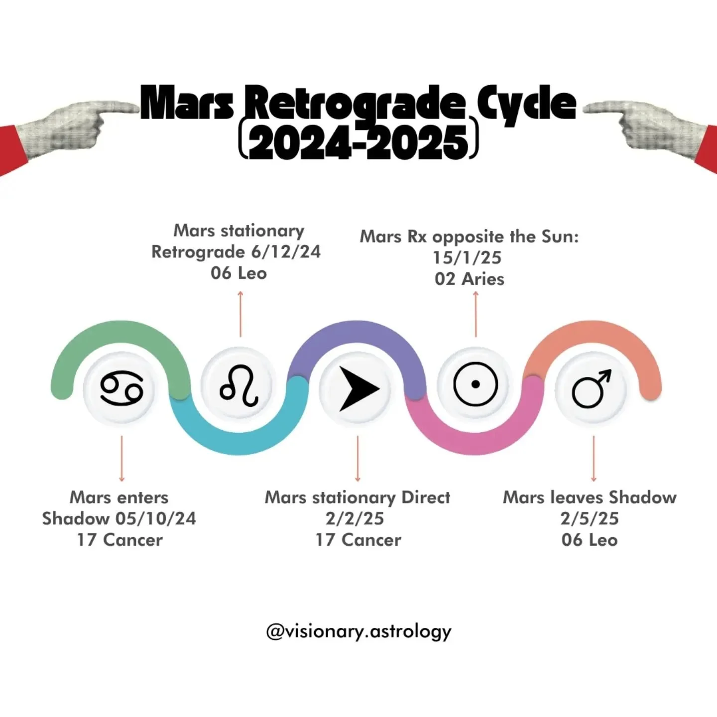 Mars enters the Shadow today! ⚔️✨

We&rsquo;re stepping into the zone where Mars will soon go retrograde, and you can already feel the shifts happening...

Starting from today, Mars moves into the Shadow phase, preparing for its retrograde journey la