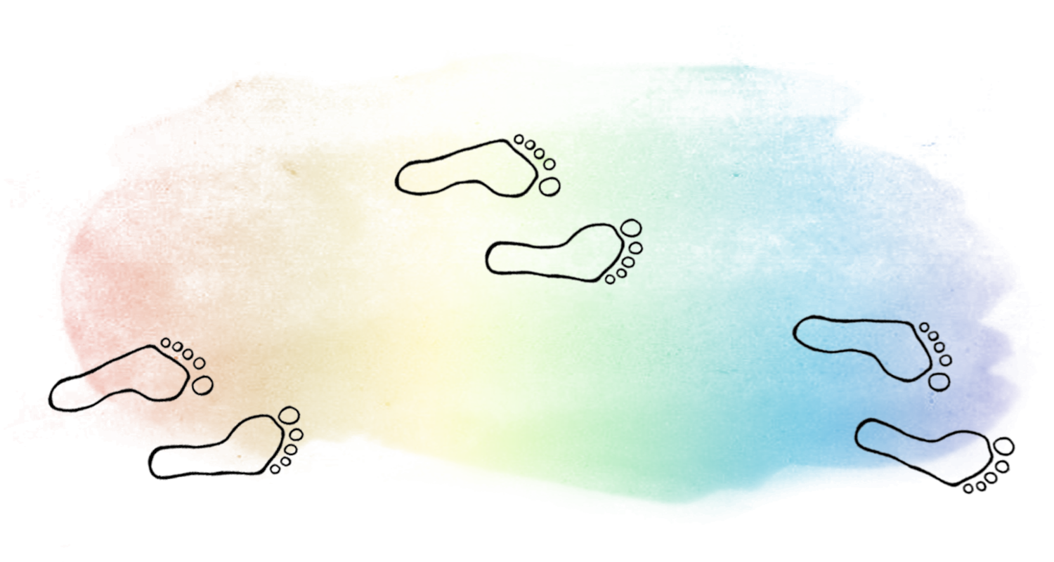 A chart with a rainbow gradient background, featuring black outline footprints indicating walking patterns. The footprints follow a curving path from red on the left to purple on the right. Wild Chakra Kids mindfulness coloring journey.