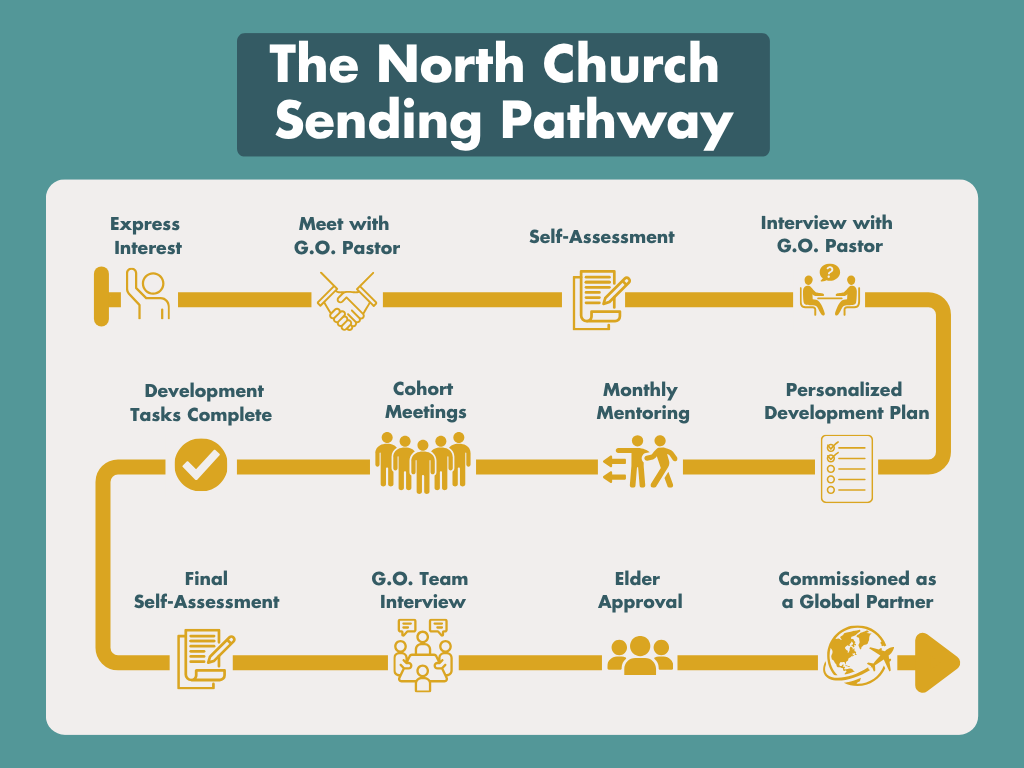 Global Outreach — The North Church