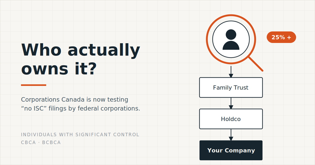 Corporations Canada Is Asking Questions About "No Individuals with Significant Control" Filings