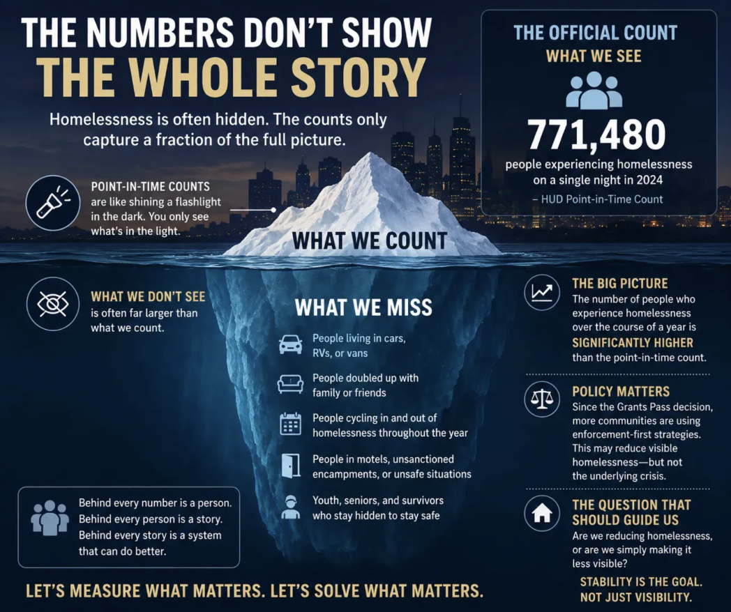 4,991 is Just The Tip of the Iceberg