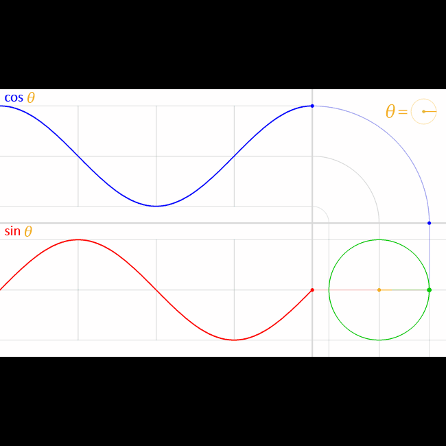 A Glimpse into the Fascinating World of Trig Functions: No Math Degree Required