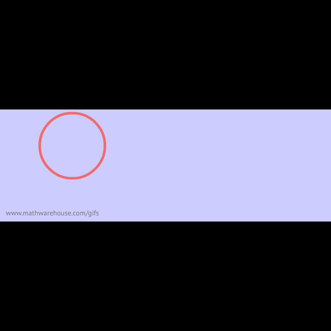 Peaking into the Why of Pi: A Further Look