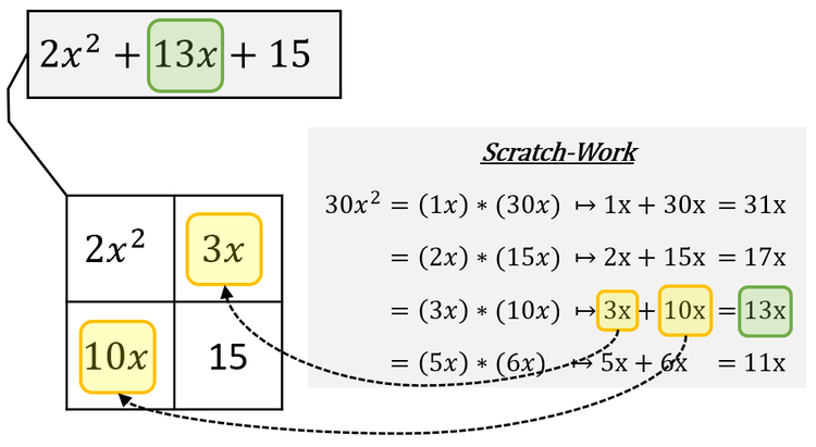 Factor This! Breaking Down Quadratics with the Box Method — MisterMarx.com