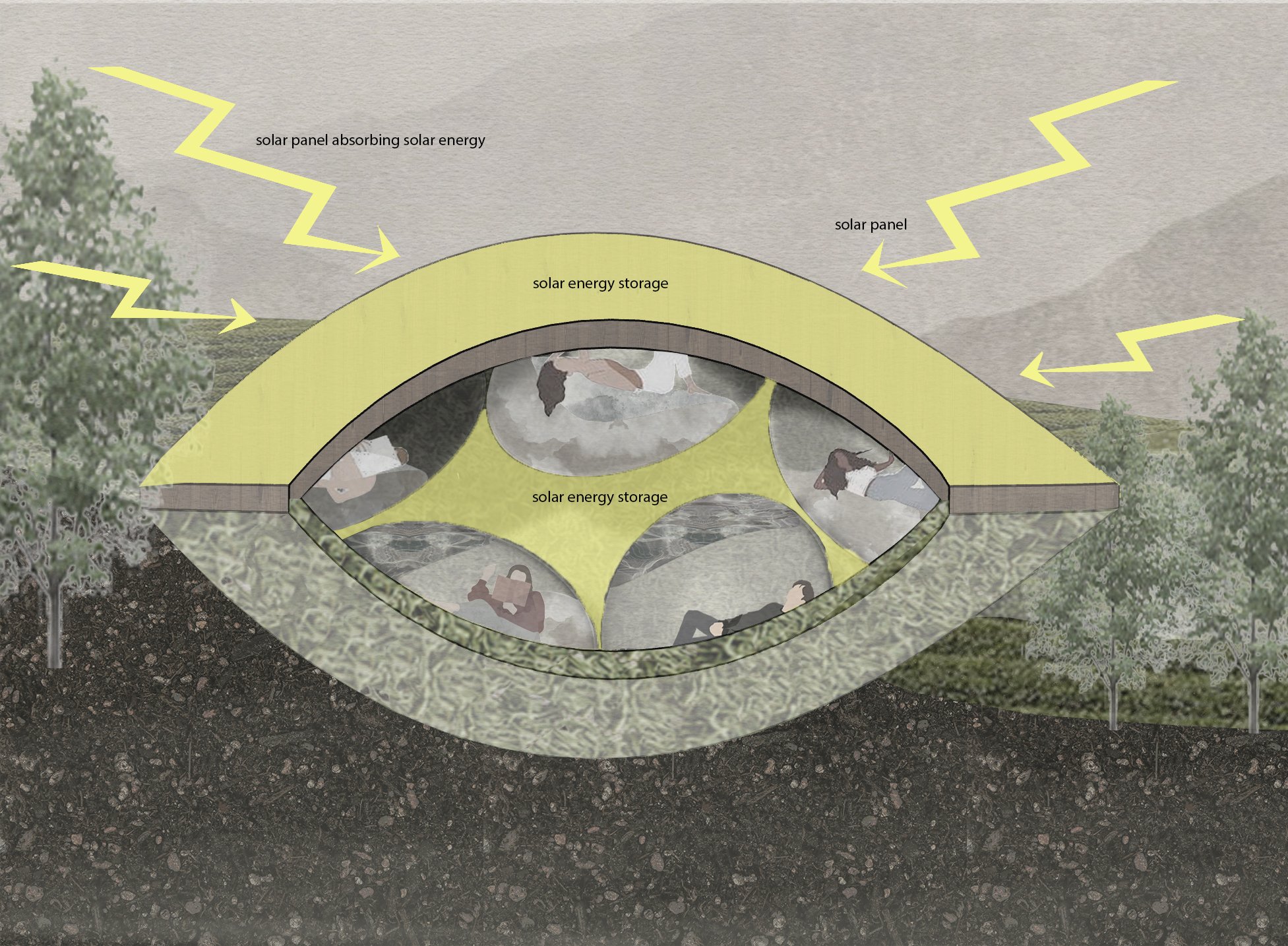 solar energy storage diagram