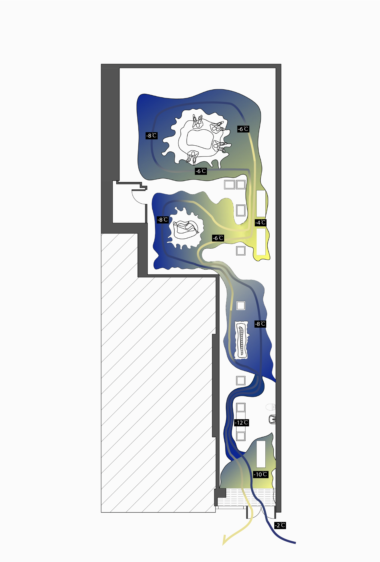 Plan Diagram Representing Light, Temperature Changes and Circulation
