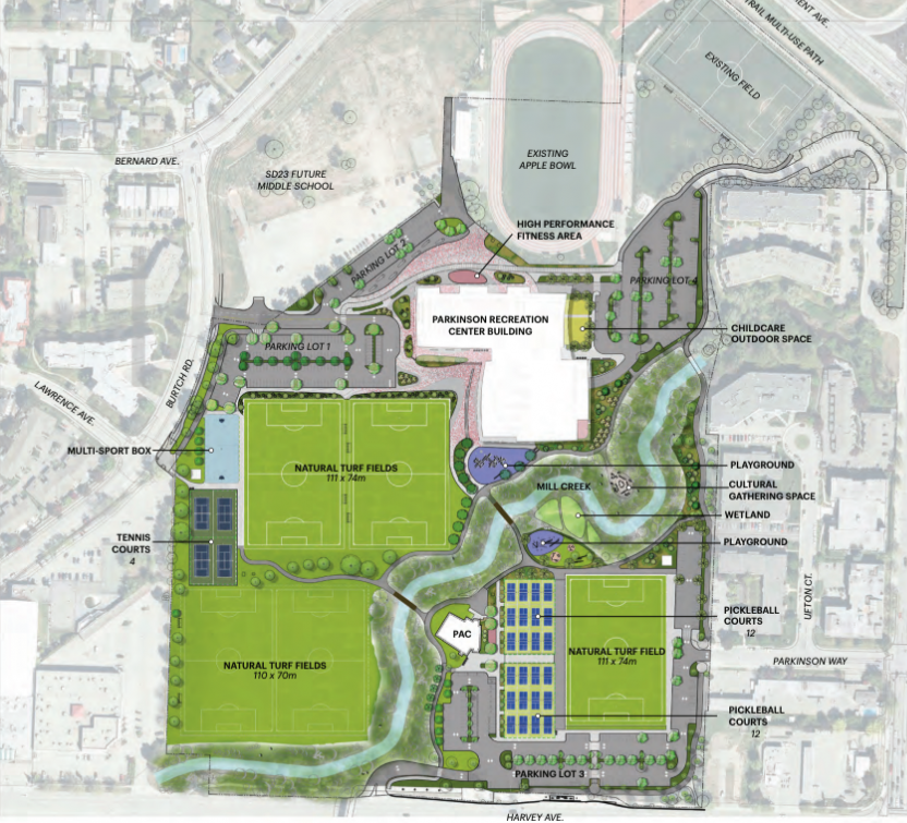 Building a Stronger Kelowna: Parkinson Recreation Centre, Mission and Glenmore Activity Centres 