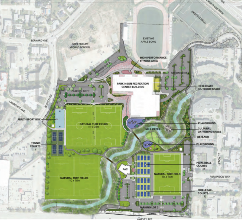 Integrated Project Delivery (IPD)