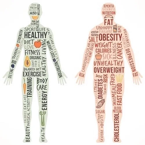 Obese and healthy weight person, Sonnda Catto, Nutritionist, Glasgow, Scotland