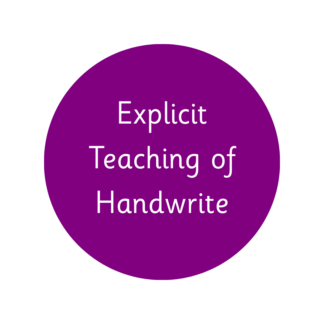 Explicit Teaching of Handwrite.png