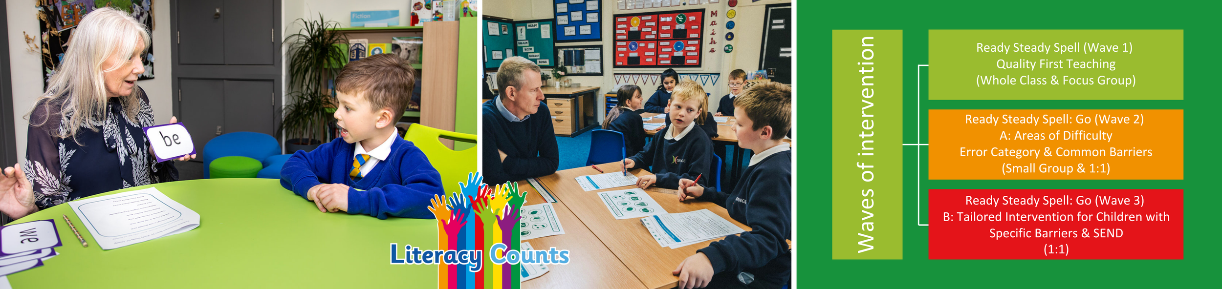 Support for struggling writers and SEND pupils as outlined in the July 2025 DfE Writing Framework, including adaptive teaching and targeted interventions.