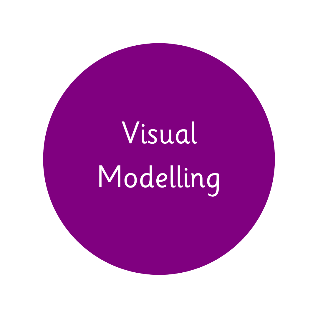 Visual Modelling.png