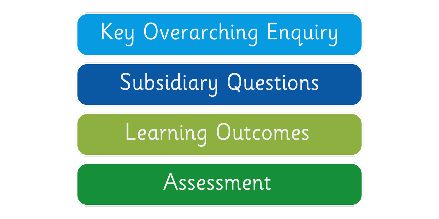 Ready Steady Curriculum Literacy Counts Ready Steady Curriculum Literacy Counts