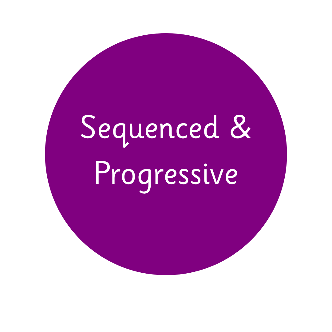 Carefully Sequenced Curriculum.png