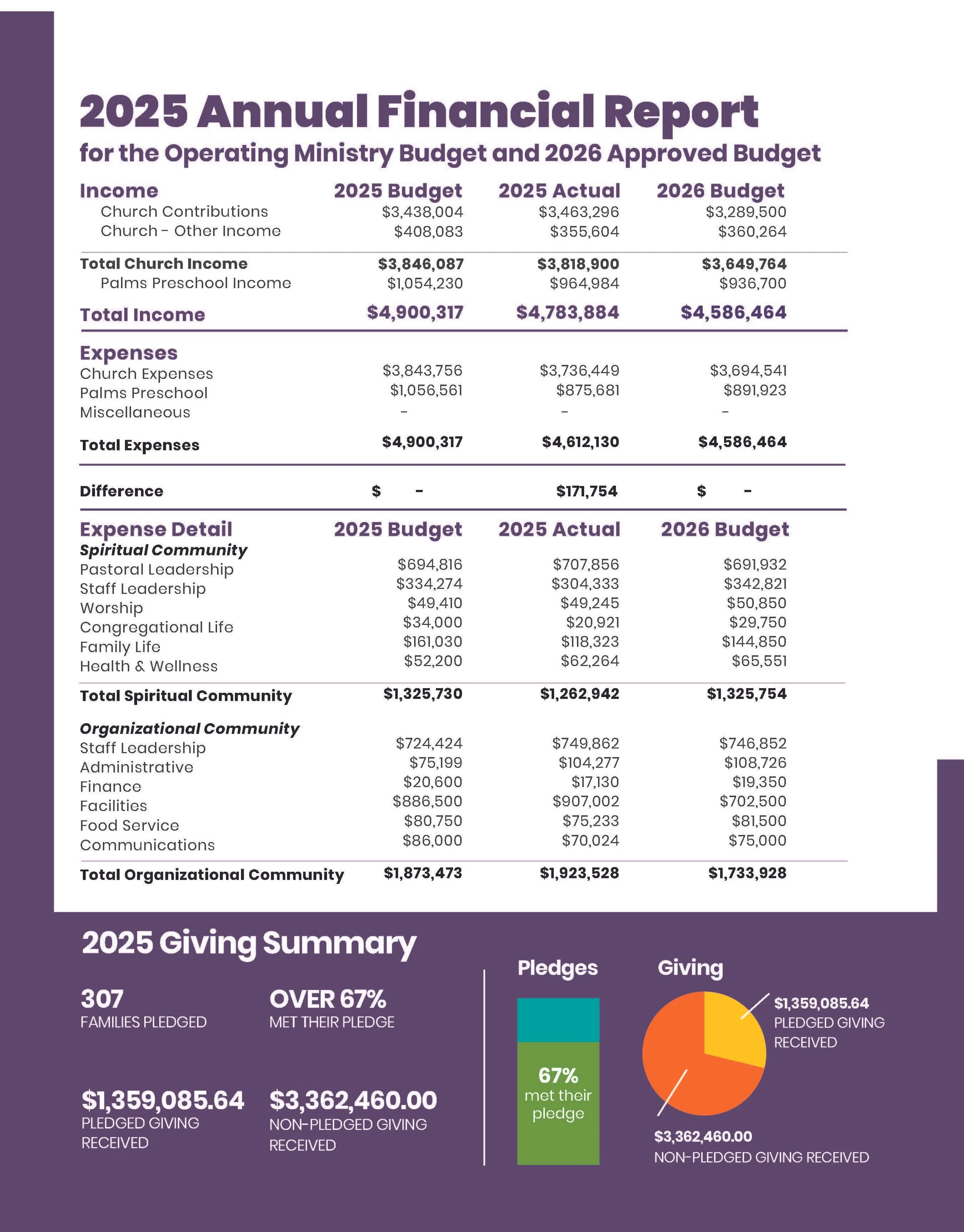 Annual Report 2025_Page_28.jpg