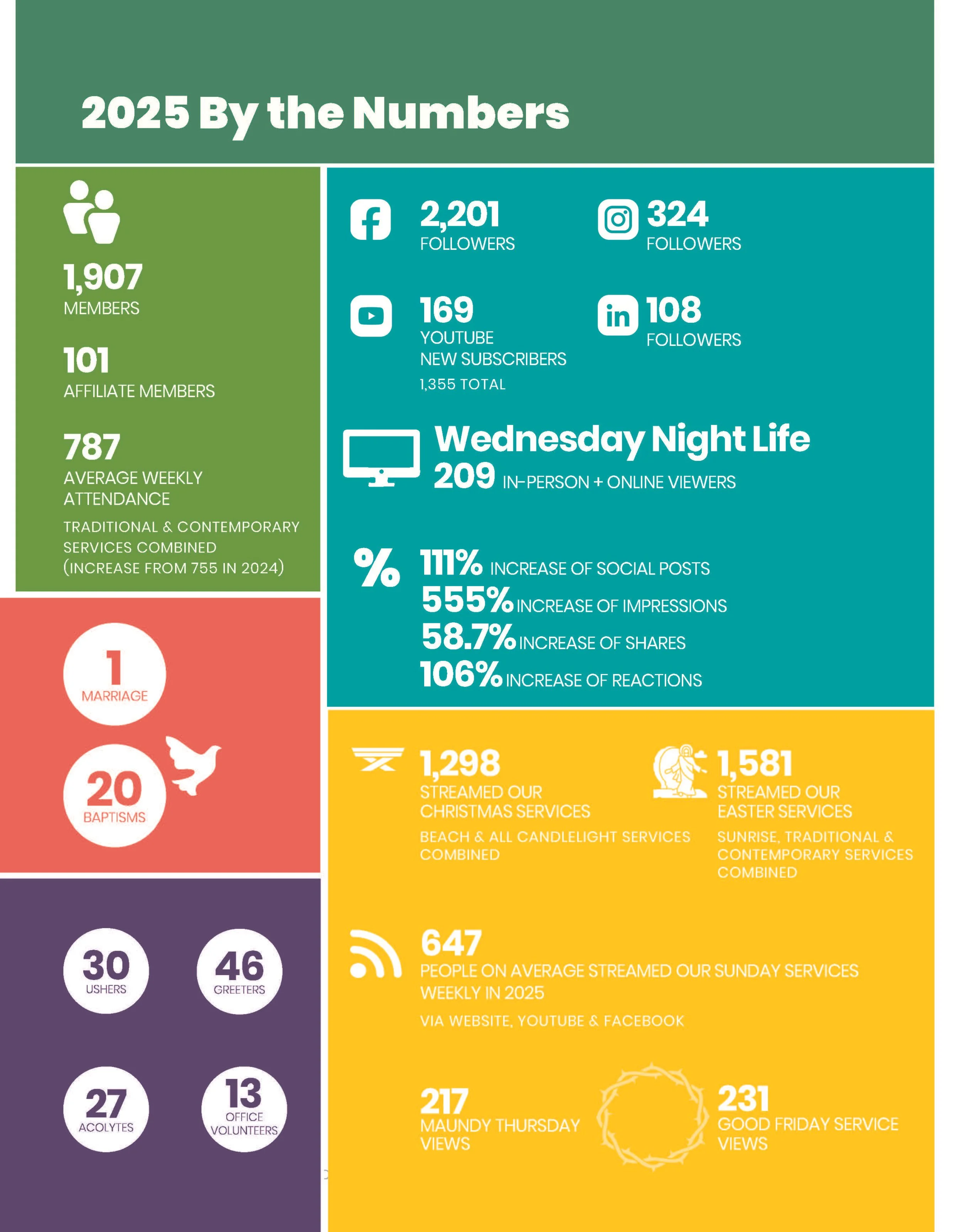 Annual Report 2025_Page_06.jpg