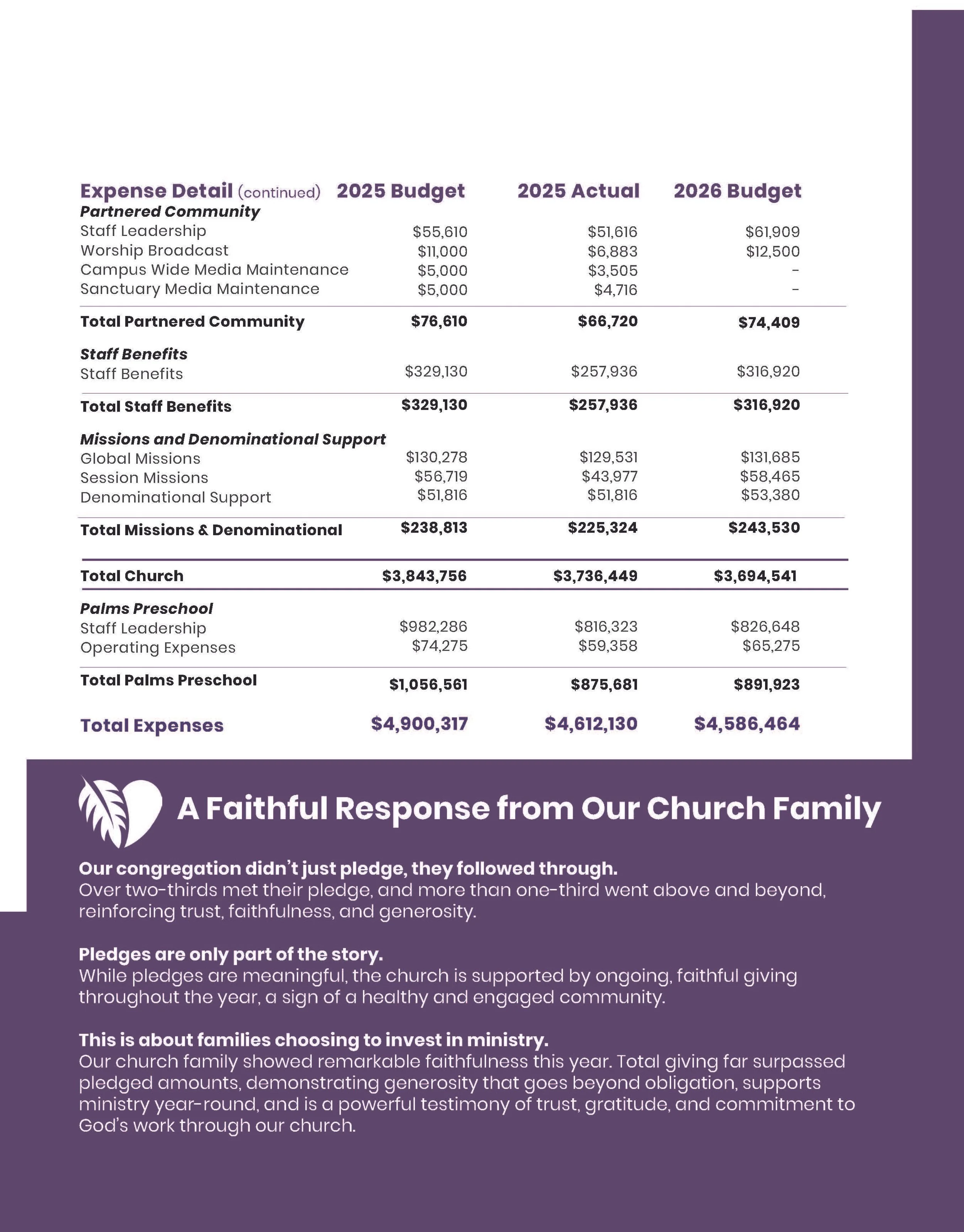 Annual Report 2025_Page_29.jpg