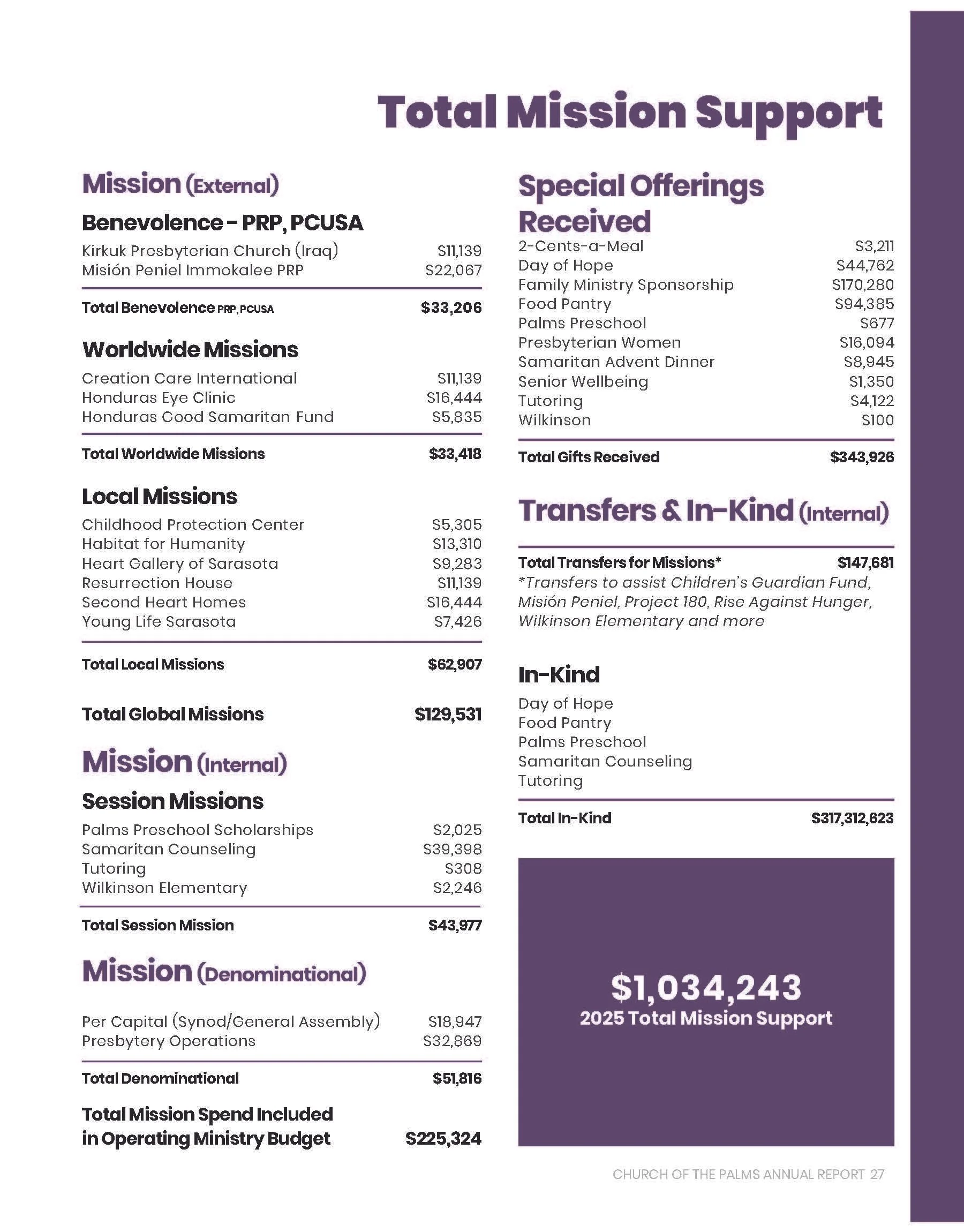 Annual Report 2025_Page_27.jpg