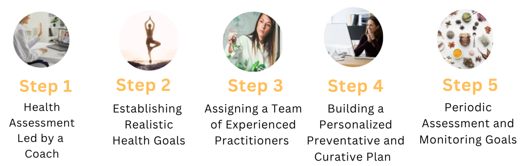 Concierge Wellness — Alt Heal Trusted Community For Holistic Health