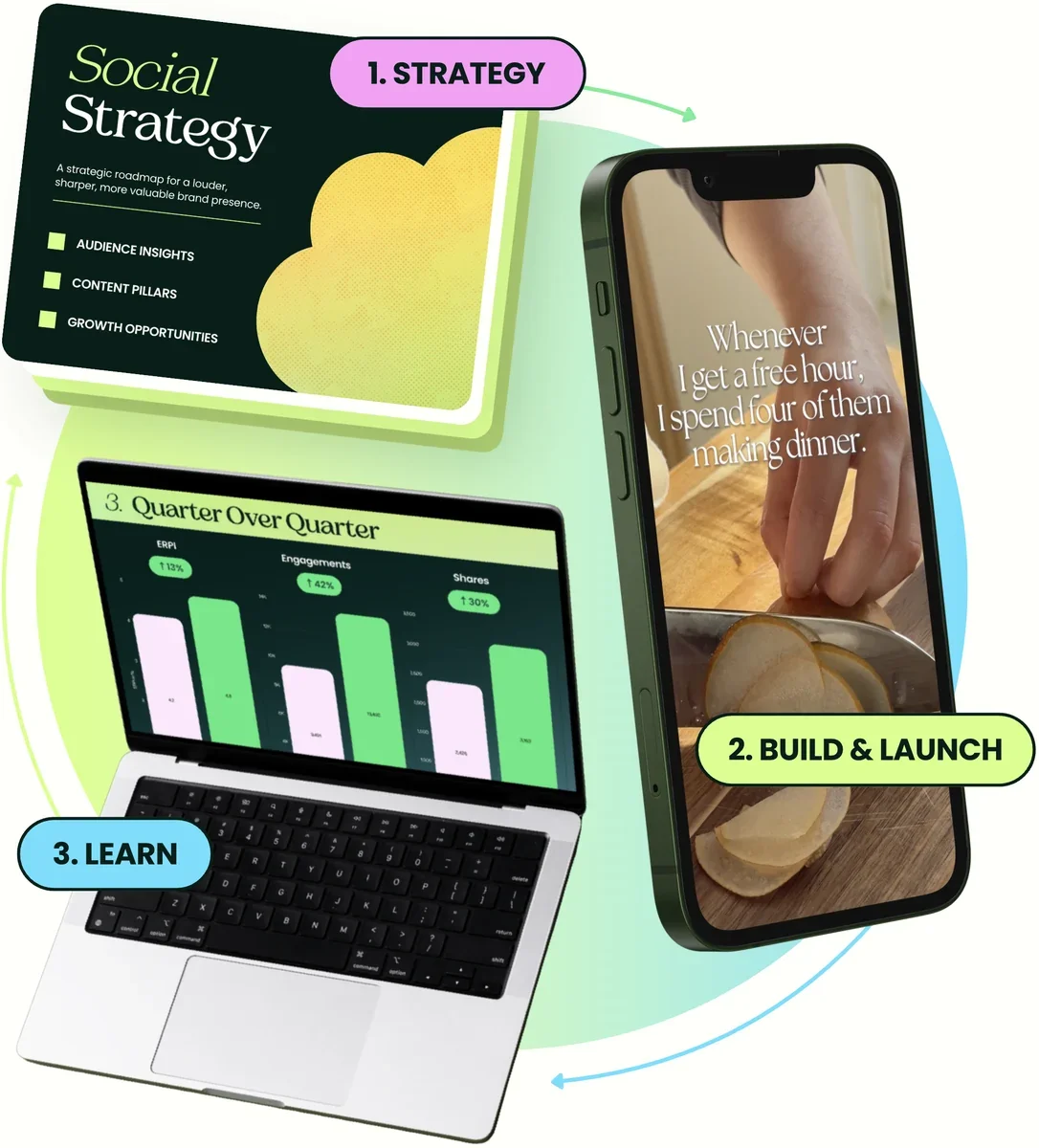 Faceplant Creative process: social strategy, content production and performance analysis