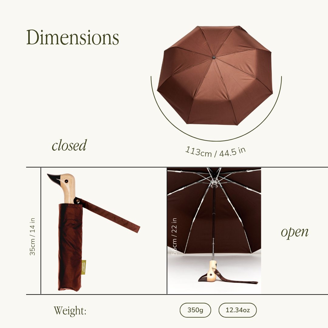 Umbrella Measurement-espresso-duck-umbrella.png
