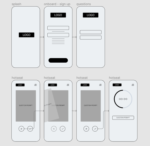 Low Fidelity Mock-ups showing the heart of the design like a swiping card program