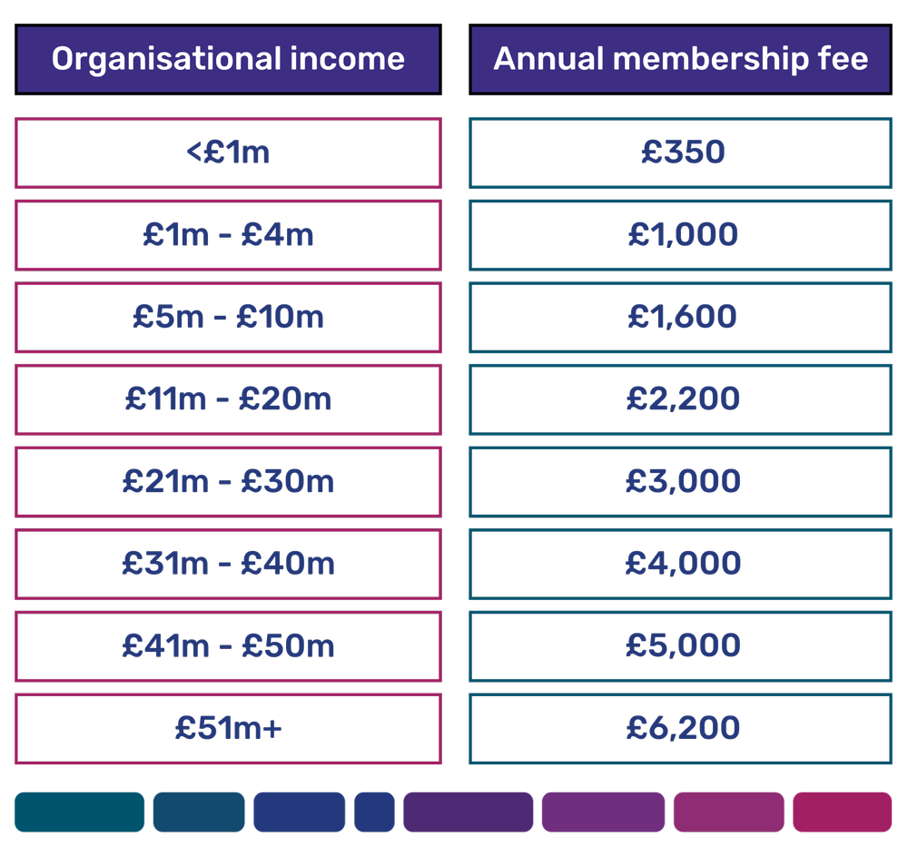 Membership Fees — Autism Alliance UK