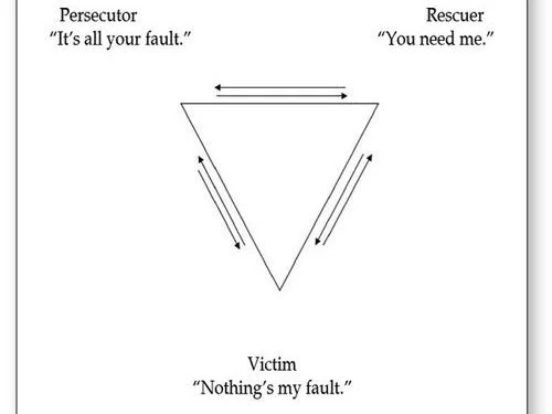 The Cursed Triangle: Persecutor, Rescuer, Victim — ELISABETTA FRANZOSO