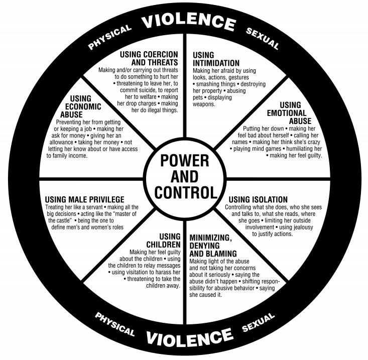 Understanding Abuse in Relationships: The Power and Control Wheel
