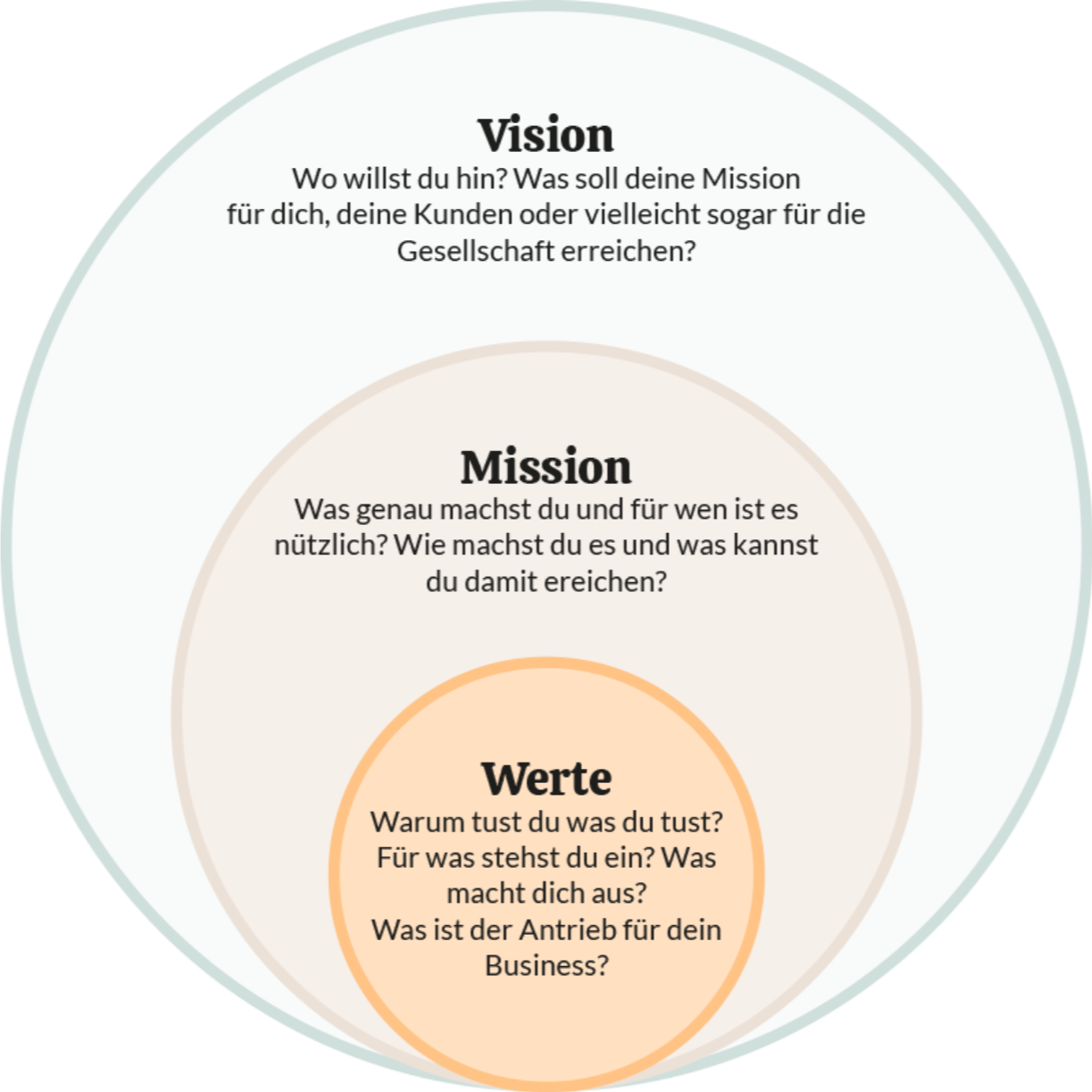 EBC-Modul-1-Deine Vorbereitung.png