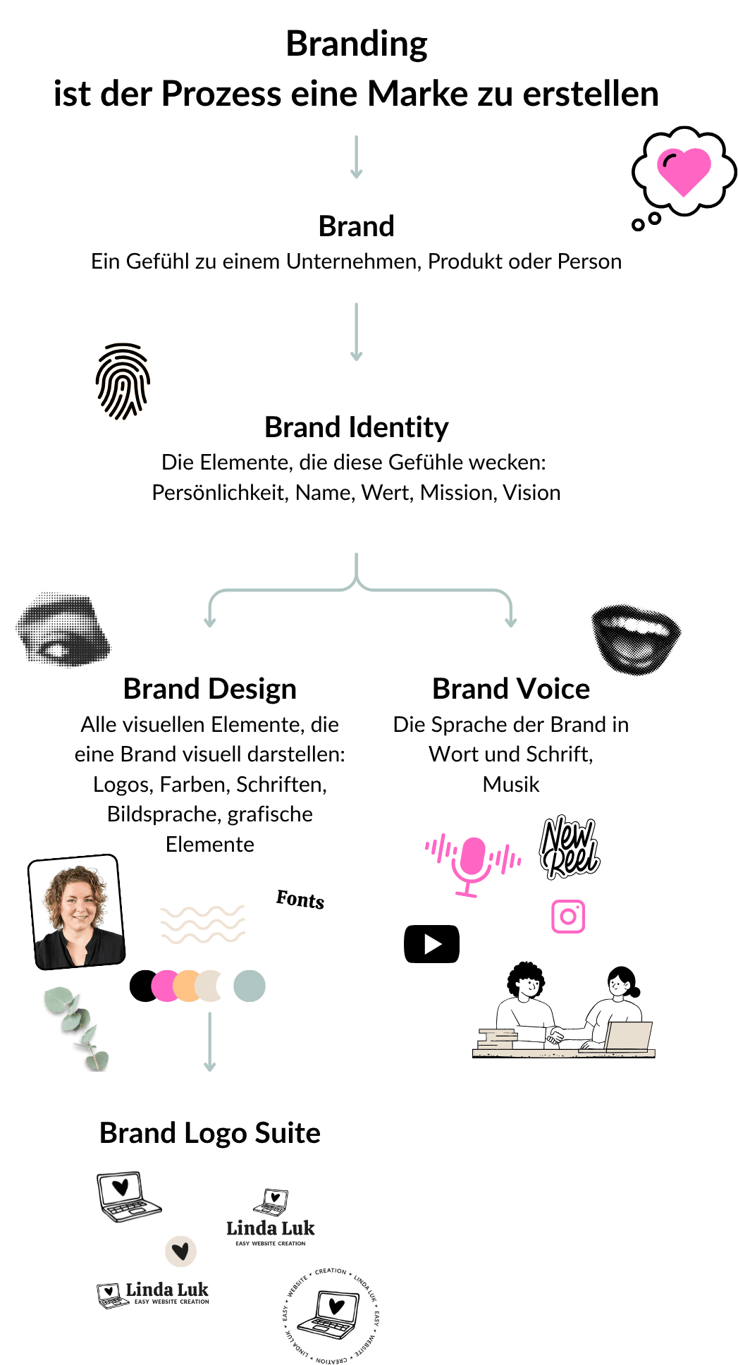 EBC-Modul-1-Was-ist-branding.png