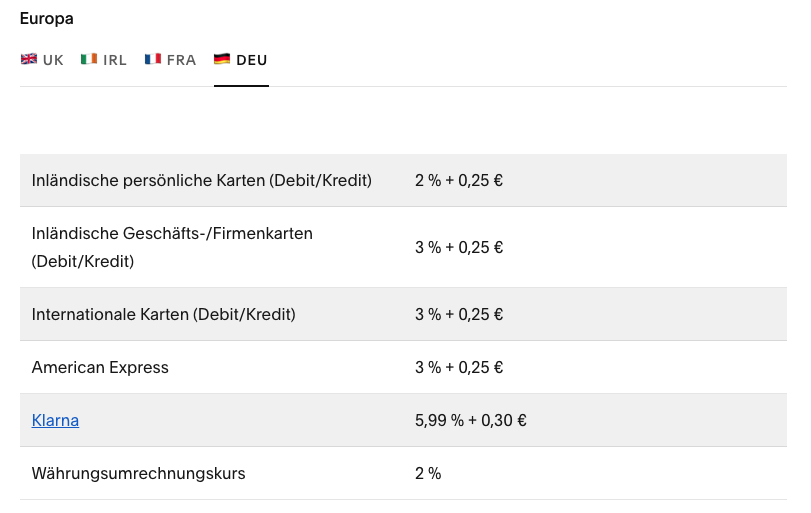 Zusätzliche Squarespace Kosten durch Gebühren von Zahlungsmethoden