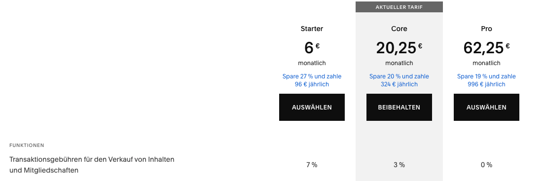 Squarespace Kosten senken – Übersicht der Add-Ons