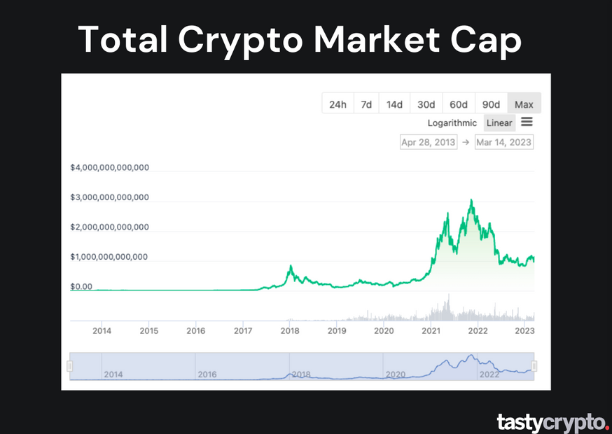 TVL vs Market Cap vs TVL Ratio Crypto Concepts — tastycrypto
