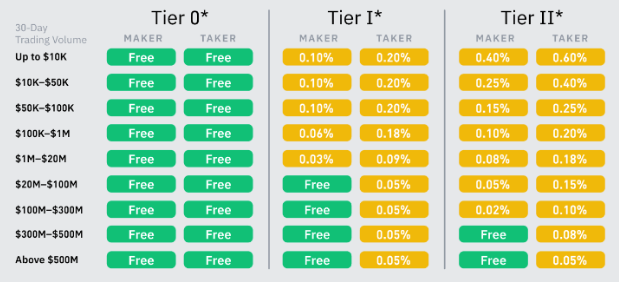 binance fees