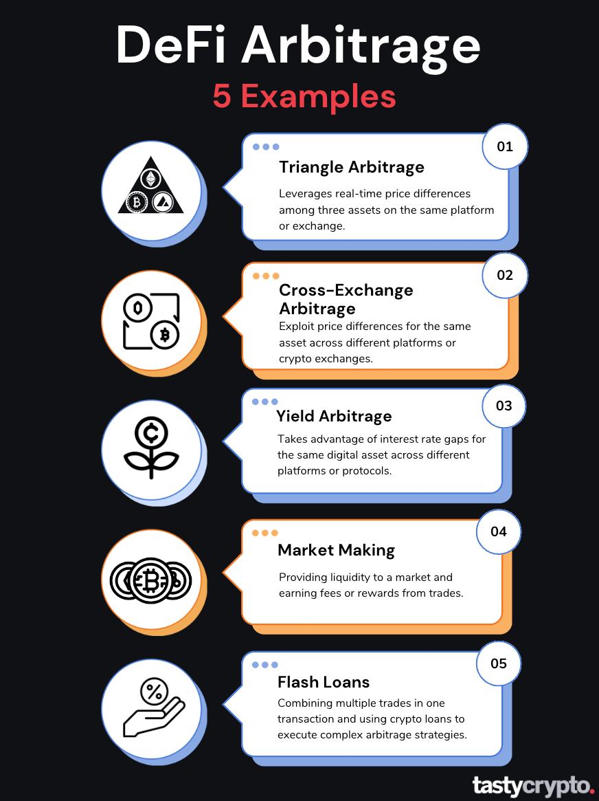 Trading D’Arbitrage Exemple – Arbitrage En Trading – KXVG