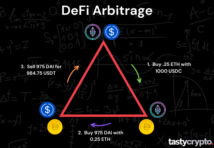 5 DeFi Arbitrage Strategies In Crypto To Know Tastycrypto 5-defi-arbitrage-strategies-in-crypto-to-know-tastycrypto