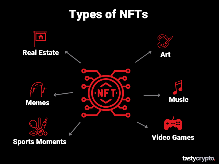 types of NFTs