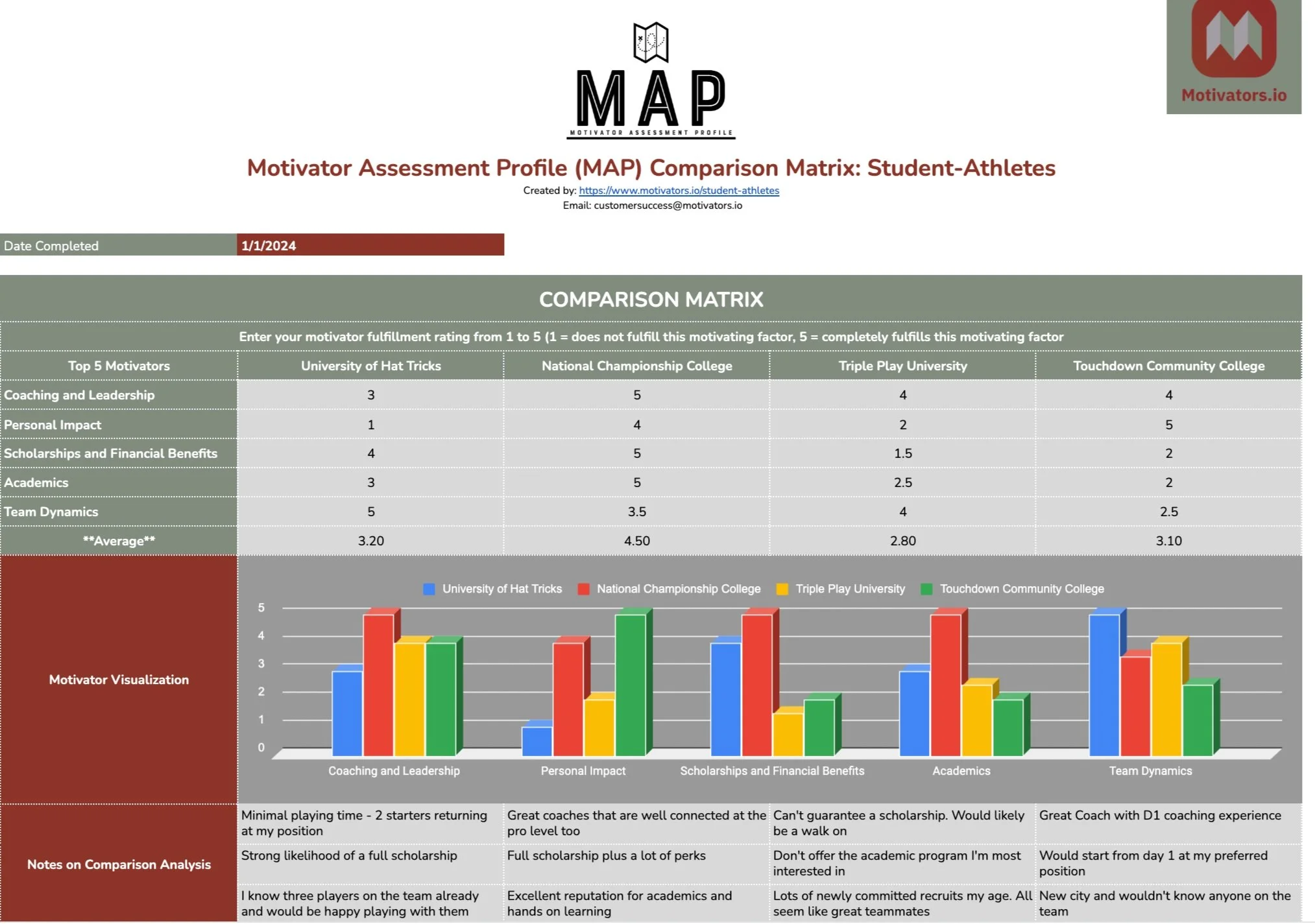 Comparision Matrix - Student-Athletes.jpg