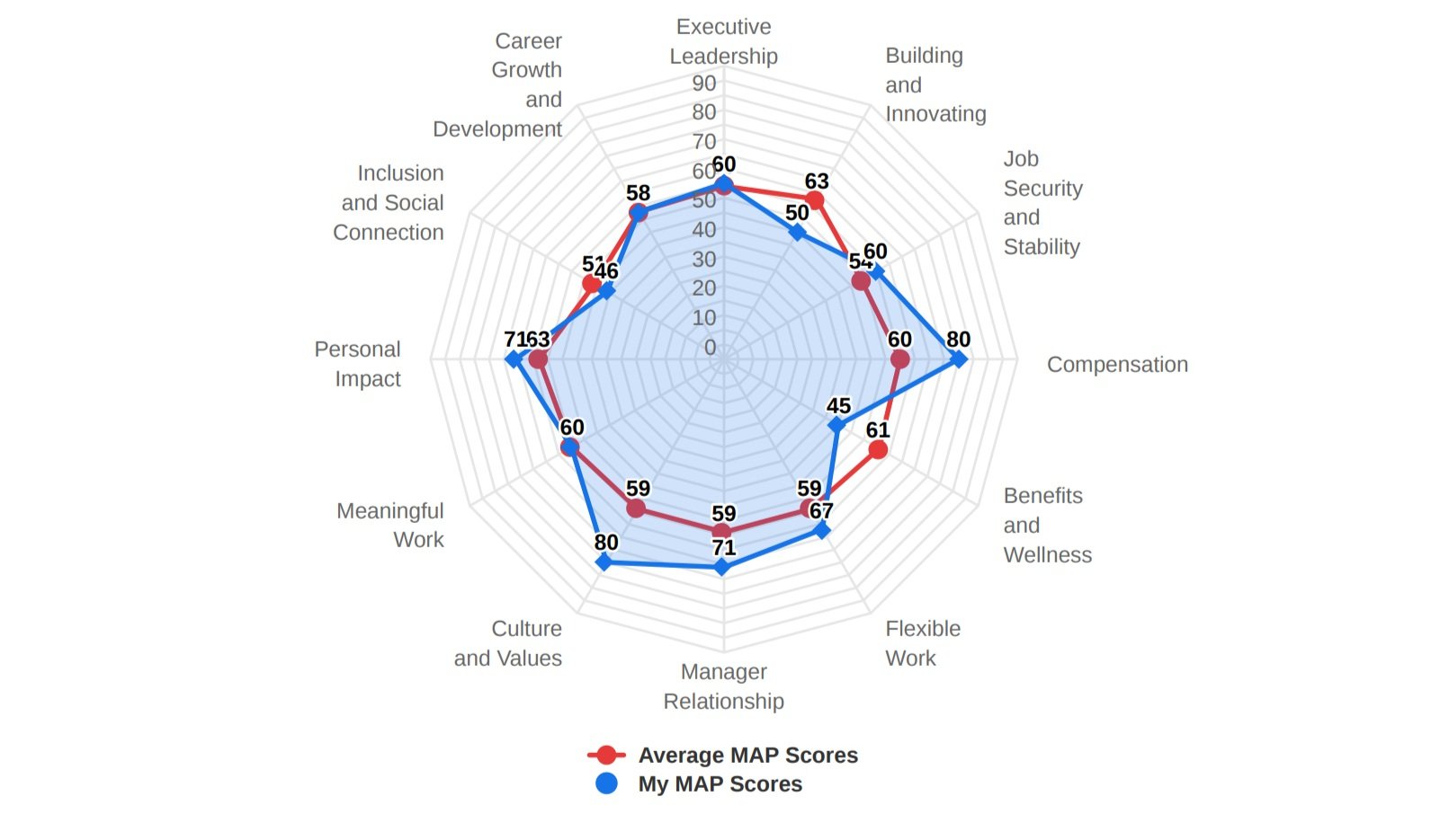 MAP - Spider Chart Results.jpg