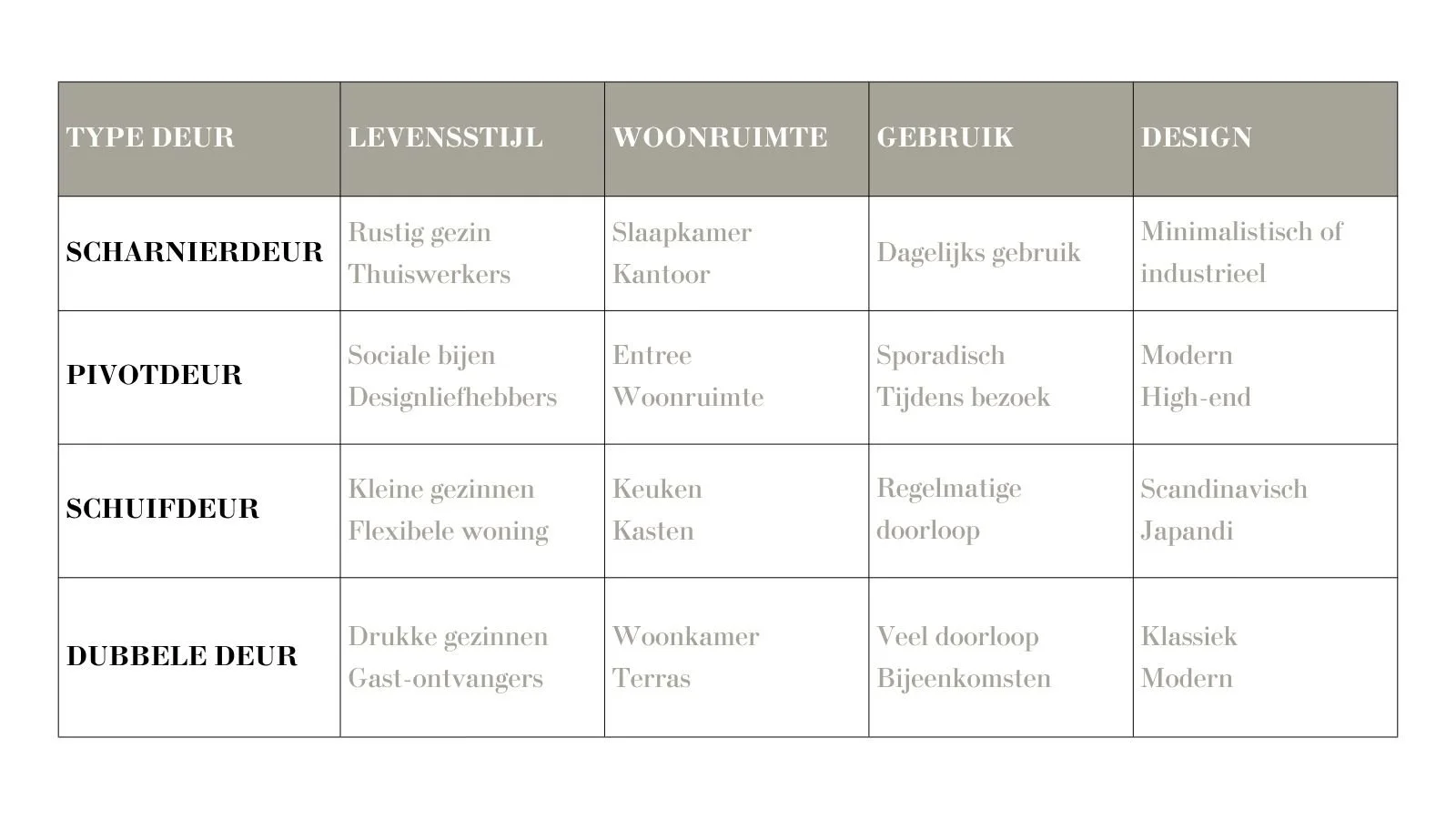 Typese stalen deuren