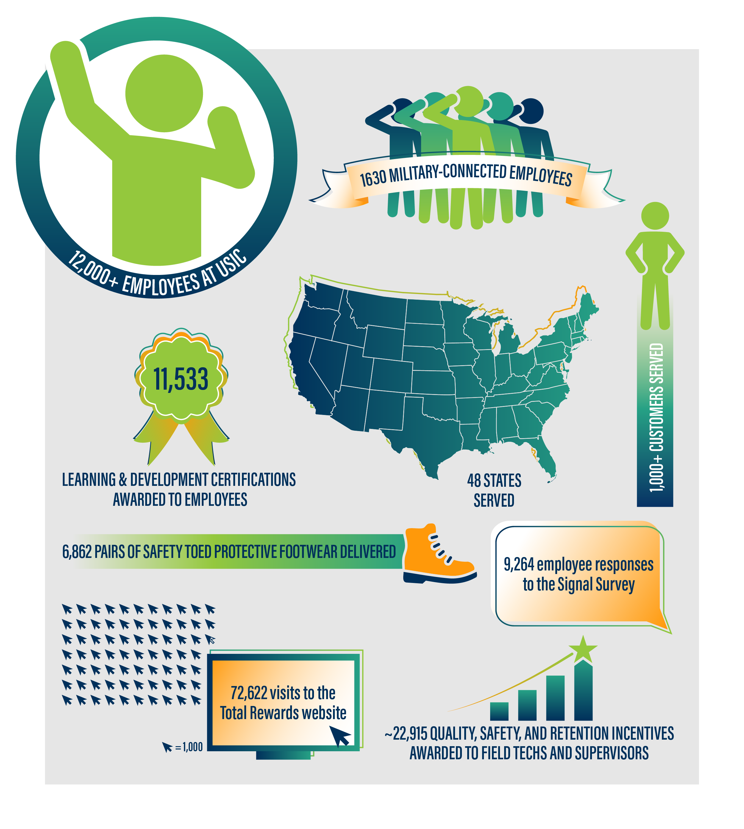 2025 By the Numbers.png