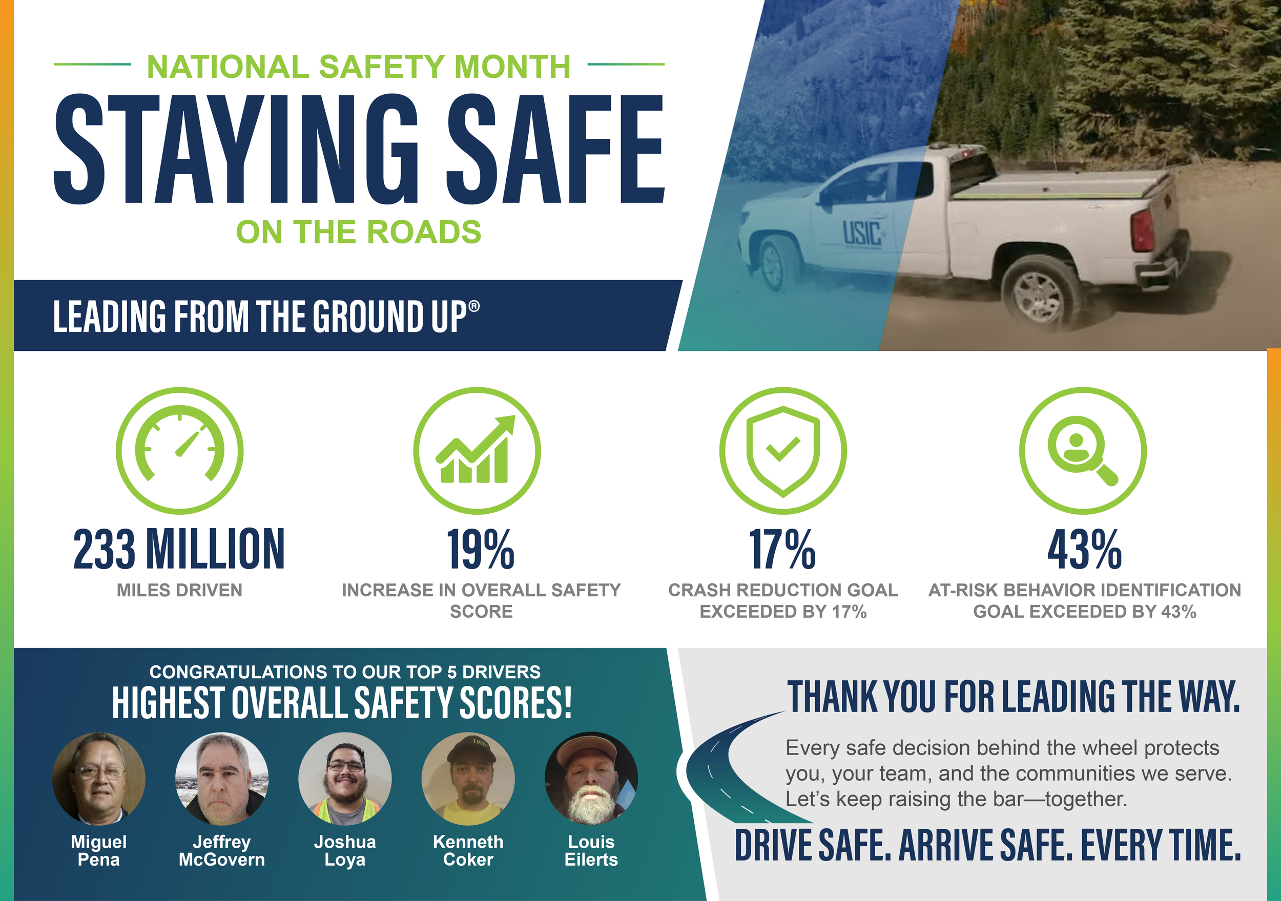 Safe Driving Infographic.png