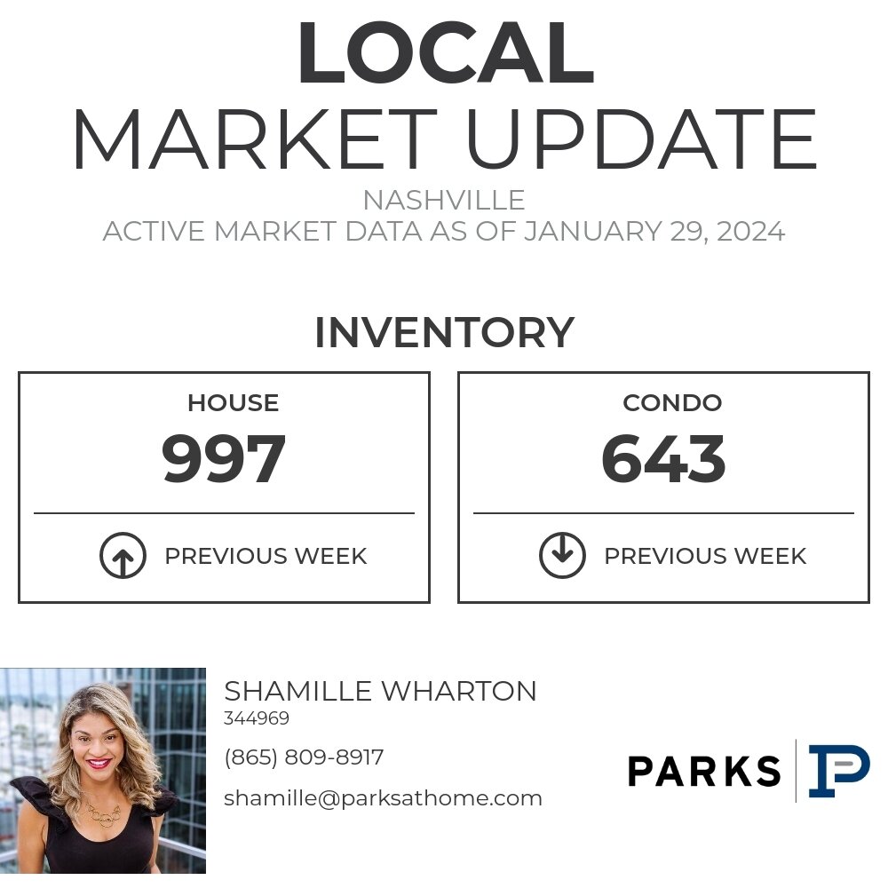 Here's the current inventory for Nashville. This metric represents how many homes are on the market right now.
