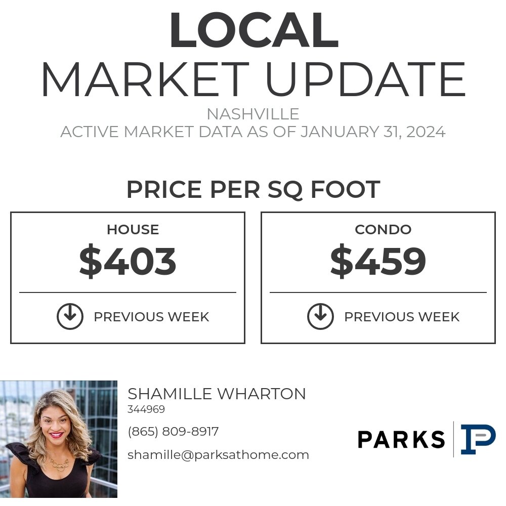 This is a great metric for comparing properties in Nashville. If you're curious how your home could be priced, we should talk!