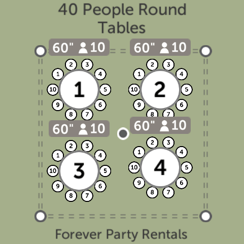 Diagram showing four round tables with ten chairs each for 40 people. The tables are labeled 1 to 4, with measurements 60 inches and 10 chairs per table, likely for a wedding or event seating arrangement. The image includes text referencing eternal party rentals.